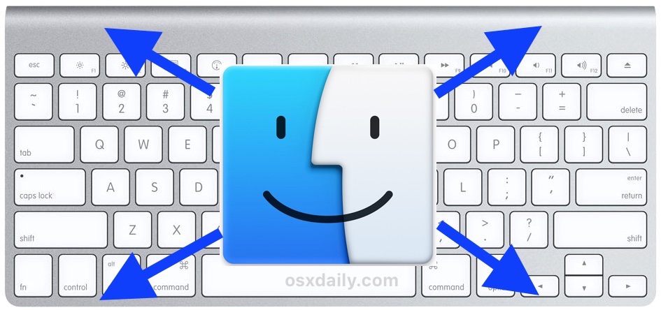 shortcut of system information utility for mac